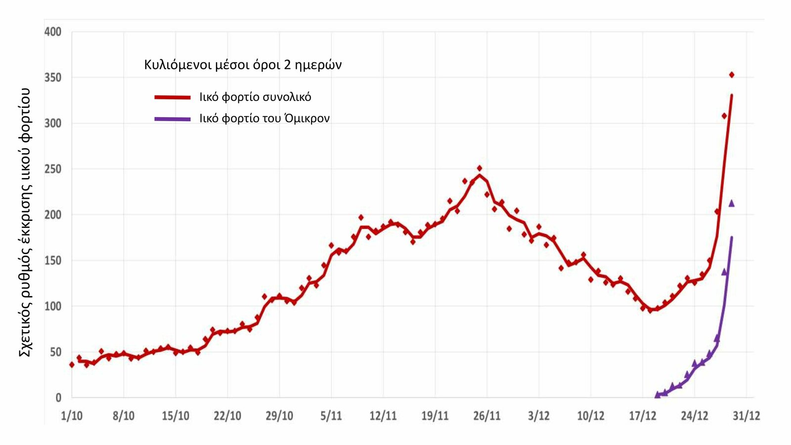 ΔΙΑΓΡΑΜΜΑ 3 ΟΜΙΚΡΟΝ 