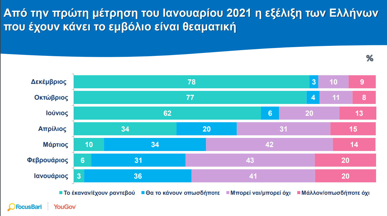 ΕΜΒΟΛΙΑΣΜΟΣ 1
