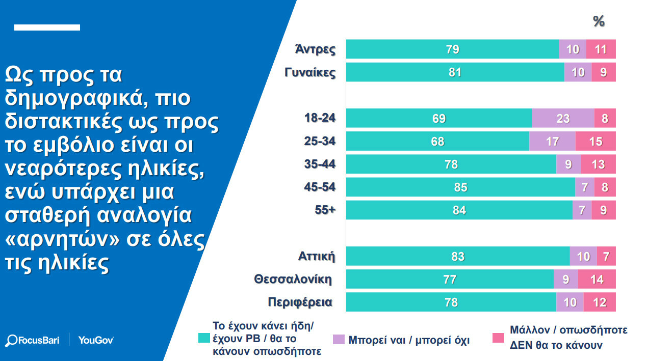 ΕΜΒΟΛΙΑΣΜΟΣ 2