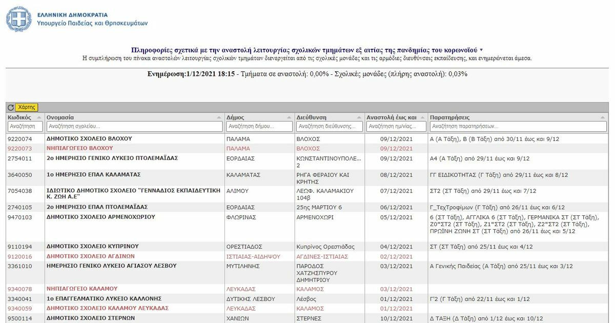 ΚΛΕΙΣΤΕΣ ΜΟΝΑΔΕΣ