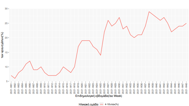 ΚΡΟΥΣΜΑΤΑ ΠΑΙΔΙΑ