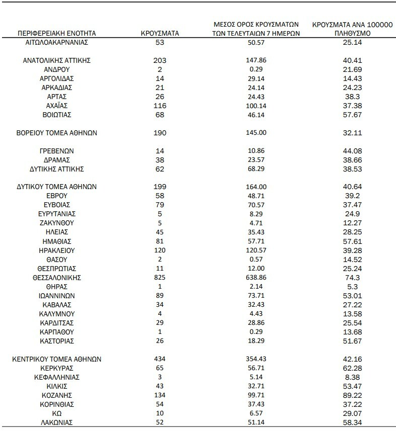 Στιγμιότυπο οθόνης 2021 12 17 174015