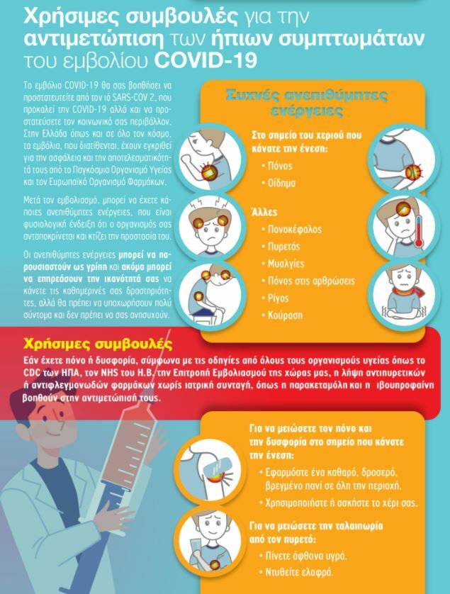 που οδηγιεςς