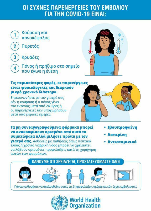 που οδηγιες