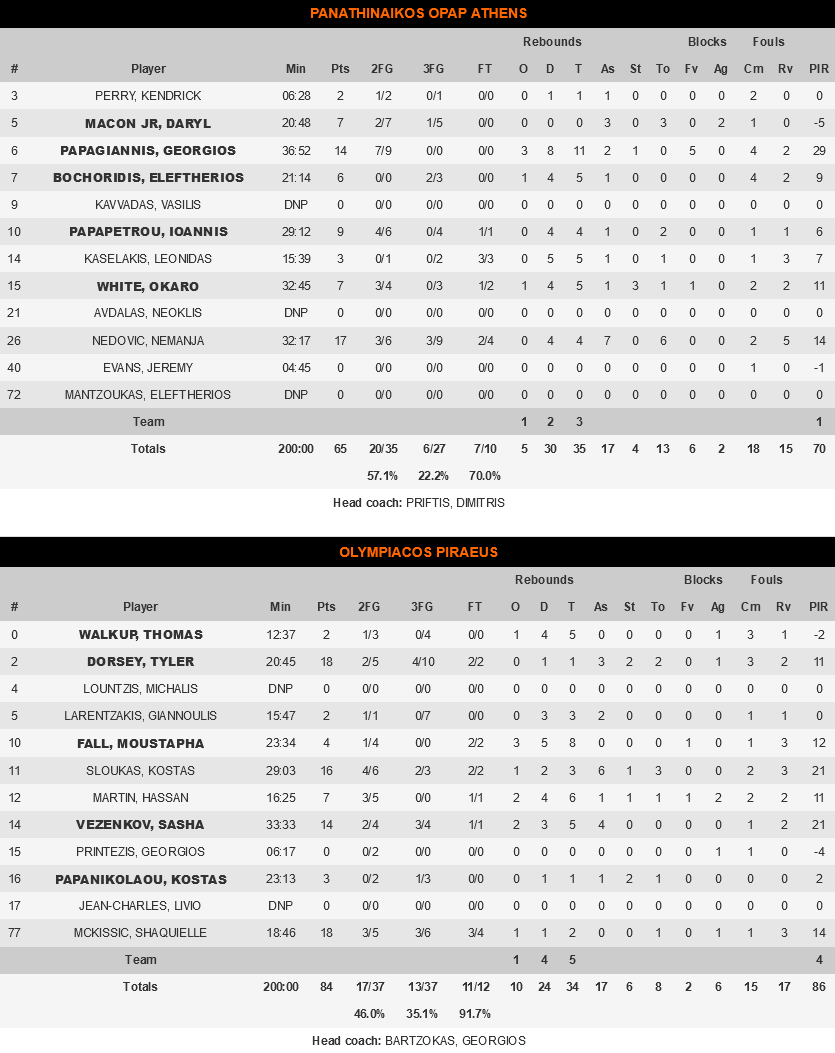 Screenshot 2021 12 23 at 23 12 52 Panathinaikos OPAP Athens vs Olympiacos Piraeus Game 1