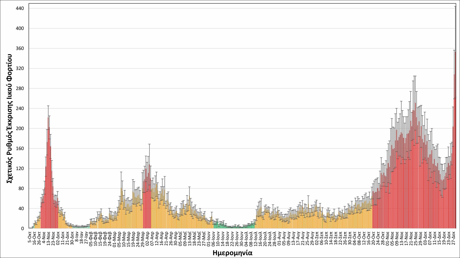 ΔΙΑΓΡΑΜΜΑ 1