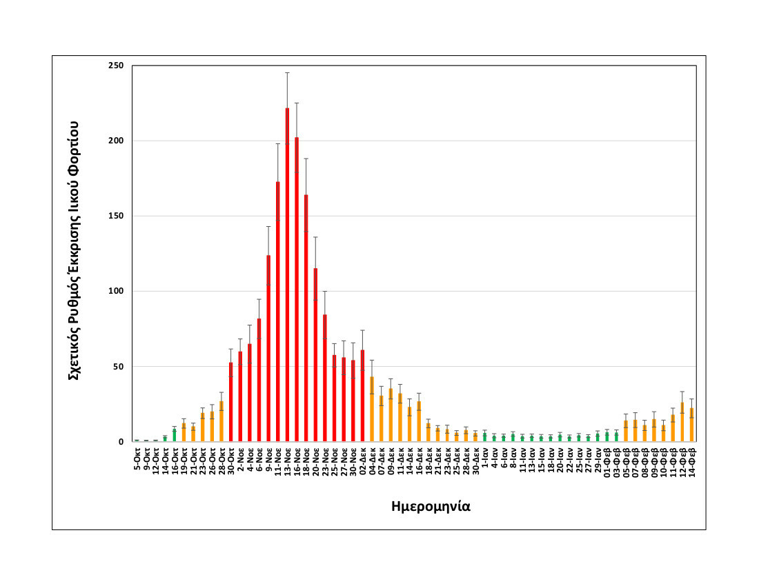 Rationalizedrelativesheddingrate Thessaloniki upto14022021 LONG