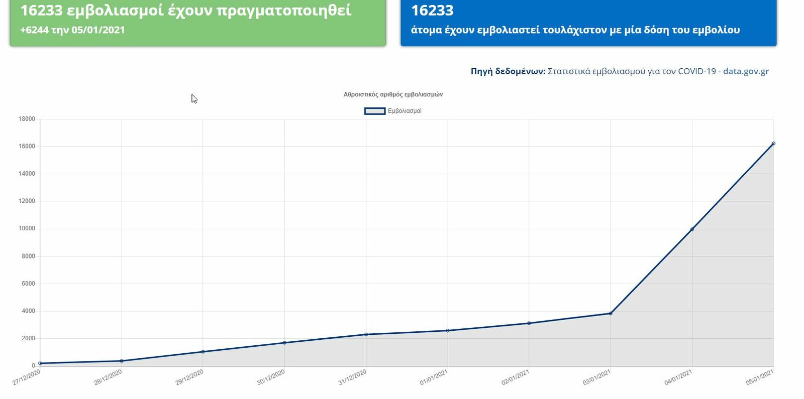 ΕΜΒΟΛΙΑΣΜΟΙ
