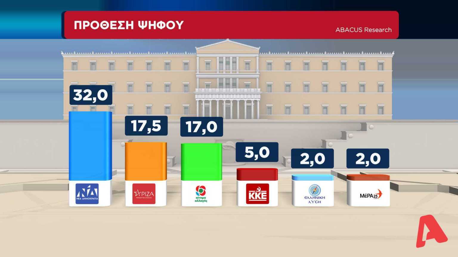 ΠΡΟΘΕΣΗ ΨΗΦΟΥ