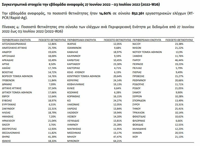 θετικοτητα