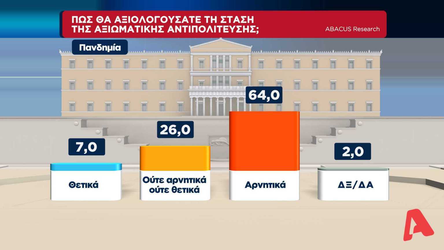 ΑΞΙΟΛΟΓΗΣΗ ΣΥΡΙΖΑ