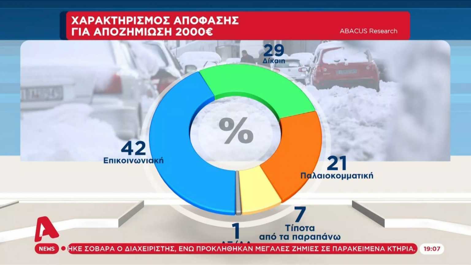 ΑΠΟΖΗΜΙΩΣΗ