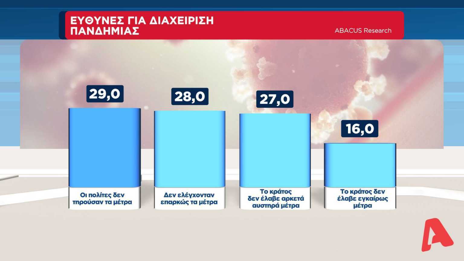 ΔΙΑΧΕΙΡΙΣΗ ΠΑΝΔΗΜΙΑΣ