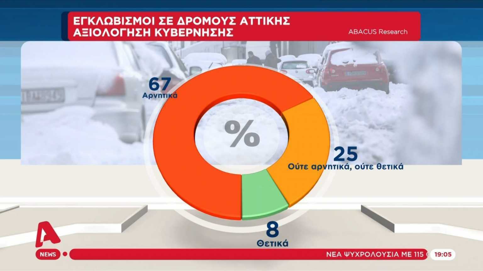 ΔΡΟΜΟΙ ΑΤΤΙΚΗΣ