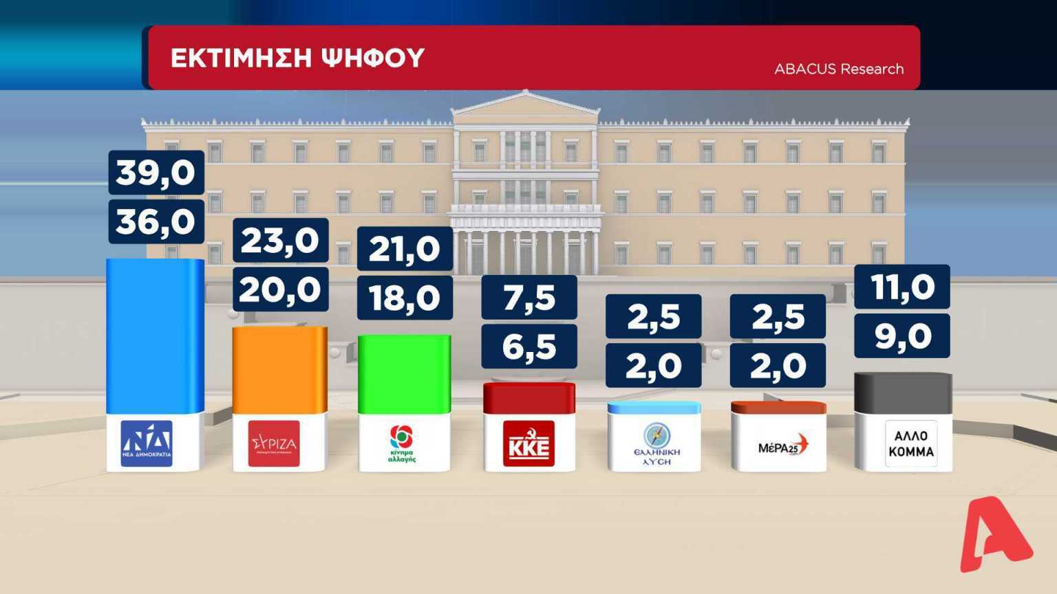 ΕΚΤΙΜΗΣΗ ΨΗΦΟΥ