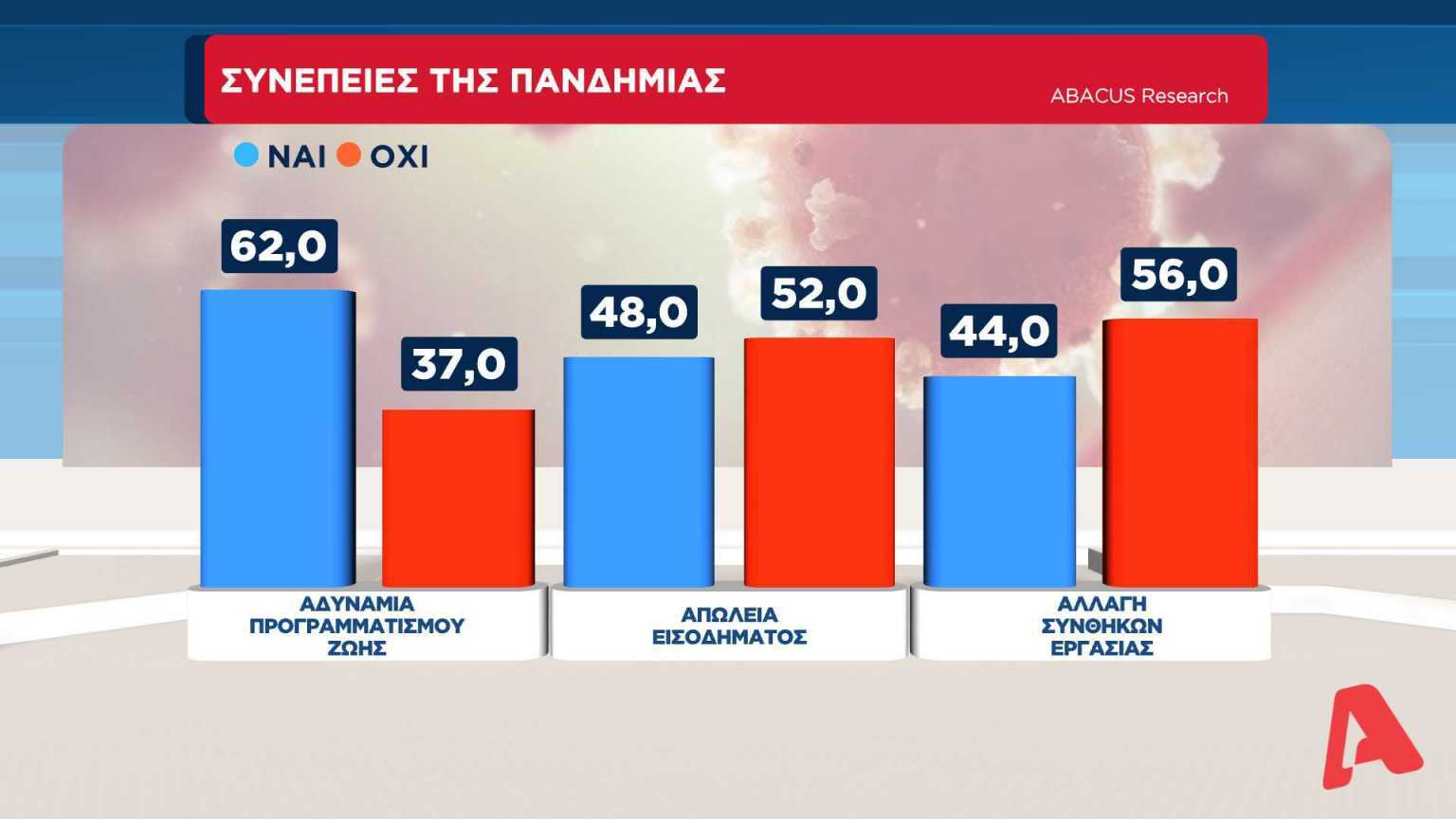 ΣΥΝΕΠΕΙΕΣ ΠΑΝΝΔΗΜΙΑΣ