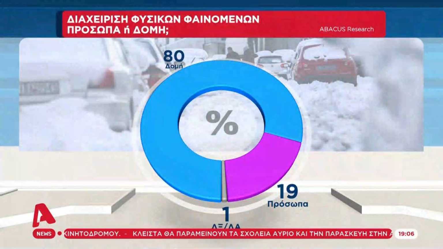 ΦΥΣΙΚΑ ΦΑΙΝΟΜΕΝΑ