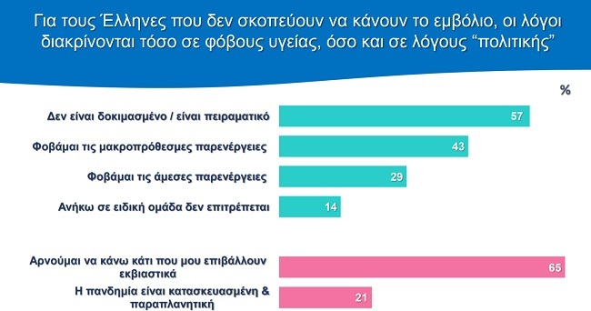 anemvoliastoi ereyna
