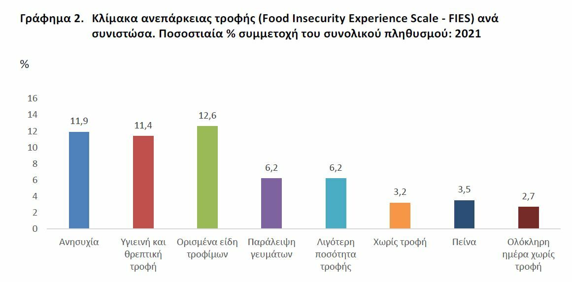 GRAFIMA 2 ELSTAT TROFI 6 10 2022 2