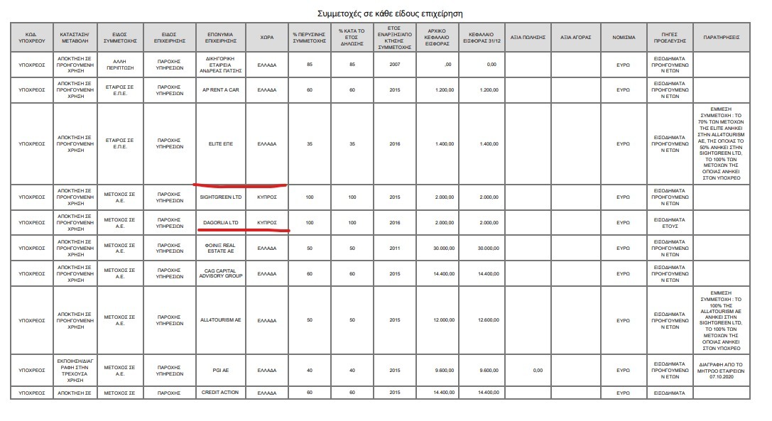 ΑΝΔΡΕΑΣ ΠΑΤΣΗΣ