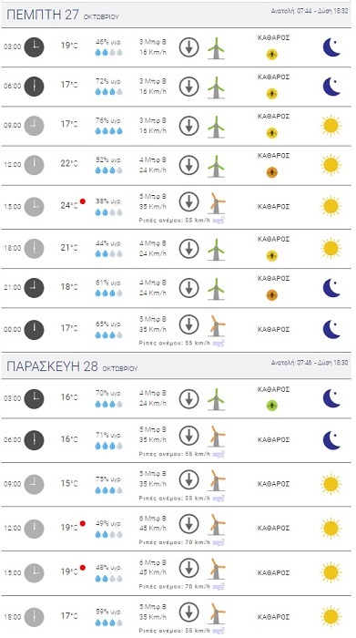 ΚΑΙΡΟΣ ΤΡΙΗΜΕΡΟ 28Η ΟΚΤΩΒΡΙΟΥ