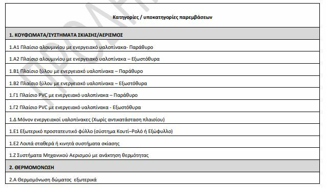 ΕΞΟΙΚΟΝΟΜΩ ΑΝΑΚΑΙΝΙΖΩ
