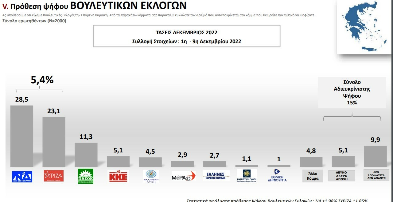 Στιγμιότυπο οθόνης 2022 12 15 143034