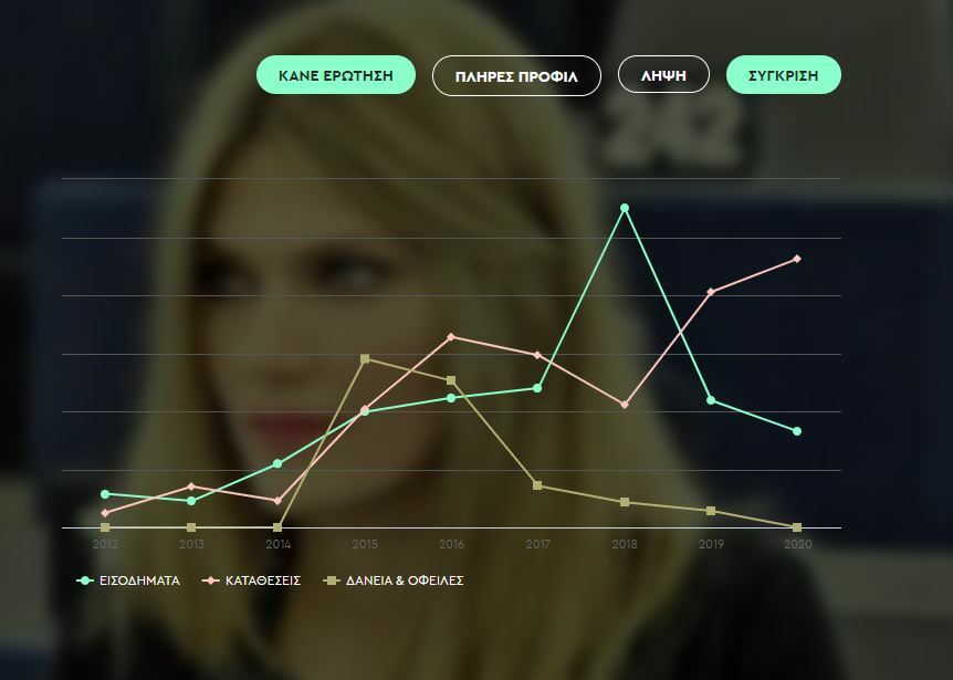ΠΕΡΙΟΥΣΙΑΚΗ ΚΑΤΑΣΤΑΣΗ