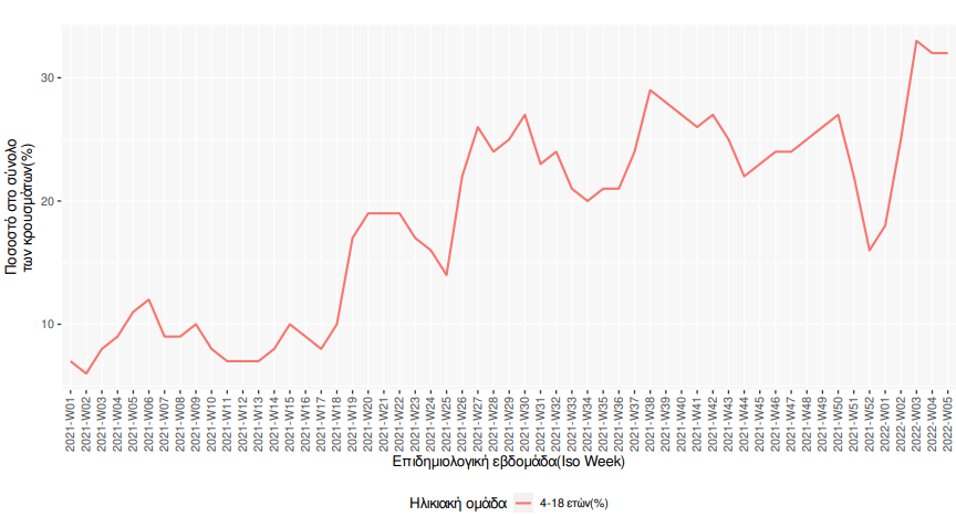 ΔΙΑΓΡΑΜΜΑ ΠΑΙΔΙΑ
