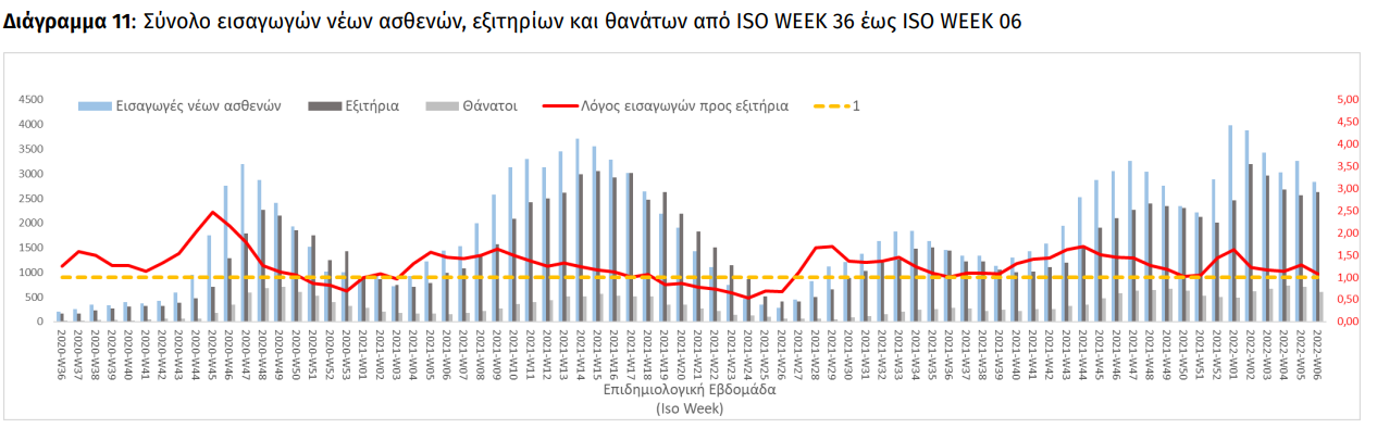 ΕΙΣΑΓΩΓΕΣ ΝΕΩΝ ΑΣΘΕΝΩΝ
