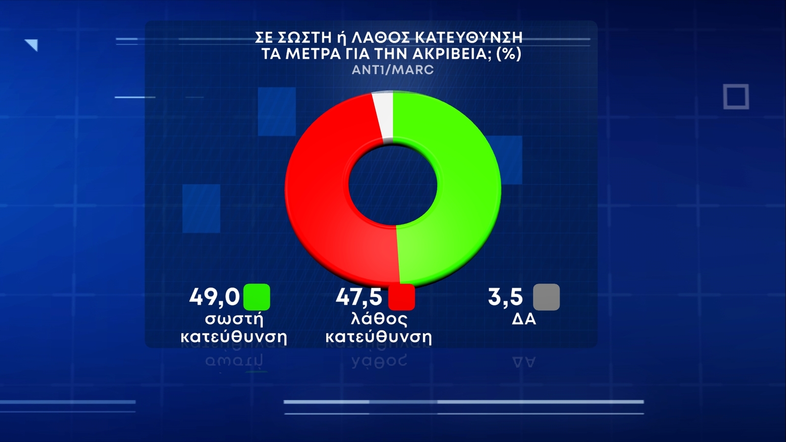 ΜΕΤΡΑ ΑΚΡΙΒΕΙΑ 1