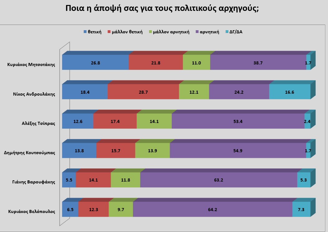 ΠΟΛΙΤΙΚΟΙ ΑΡΧΗΓΟΙ