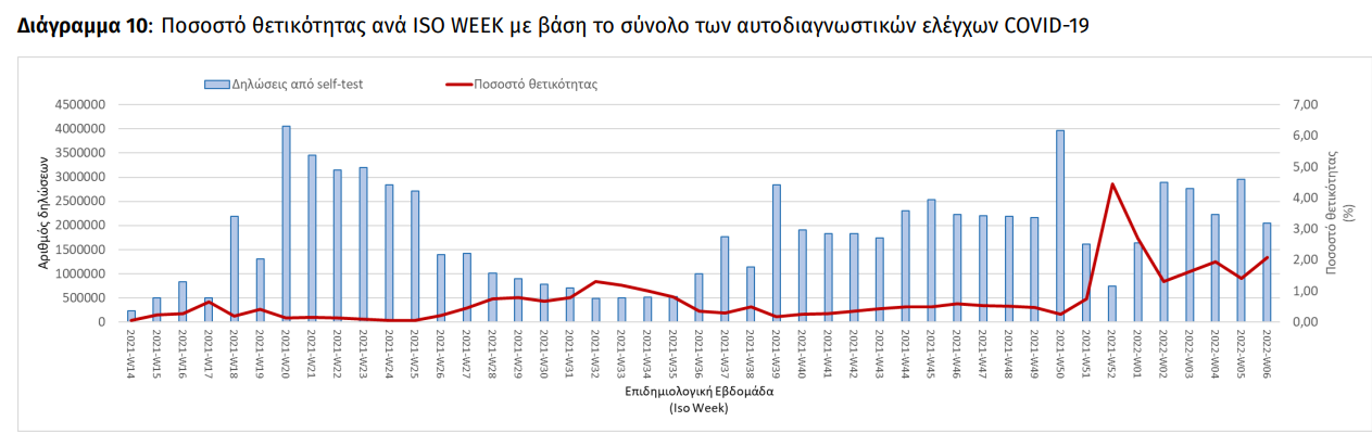 ΠΟΣΟΣΤΟ ΘΕΤΙΚΟΤΗΤΑΣ