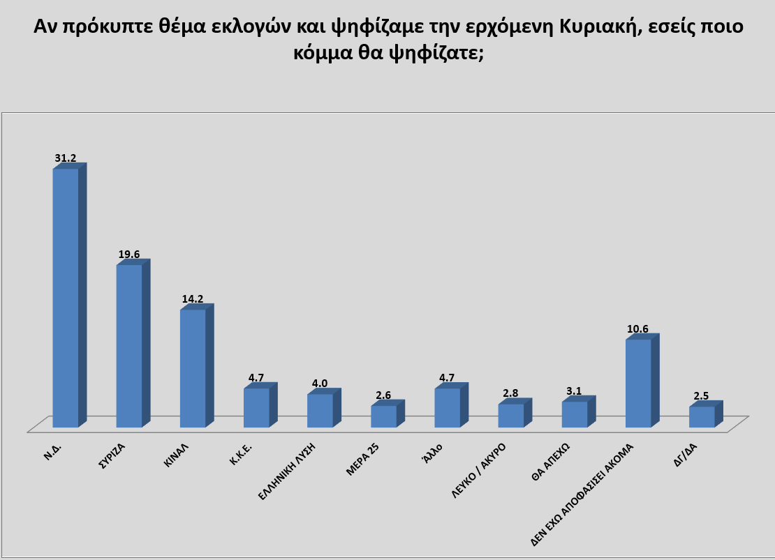 ΠΡΟΘΕΣΗ ΨΗΦΟΥ 1