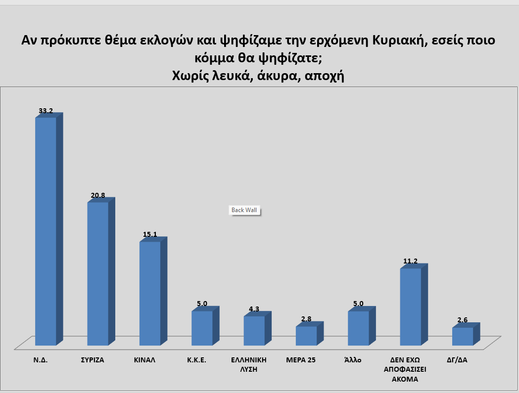 ΠΡΟΘΕΣΗ ΨΗΦΟΥ 2