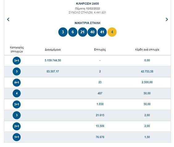 ΤΖΟΚΕΡ ΤΖΑΚ ΠΟΤ