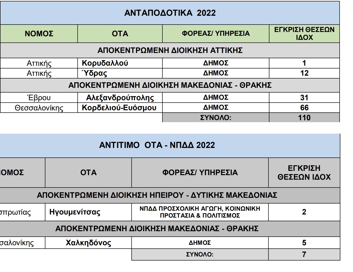 ΠΡΟΣΛΗΨΕΙΣ