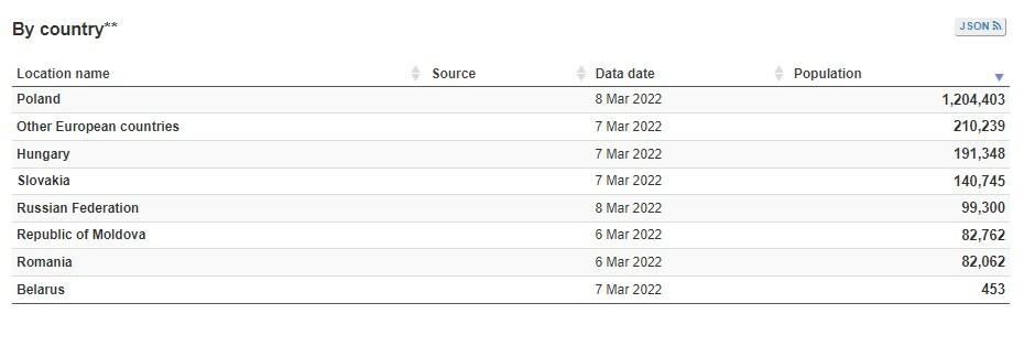 Στιγμιότυπο οθόνης 2022 03 08 141723