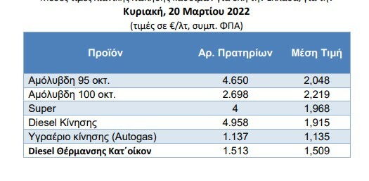 Στιγμιότυπο οθόνης 2022 03 21 112453