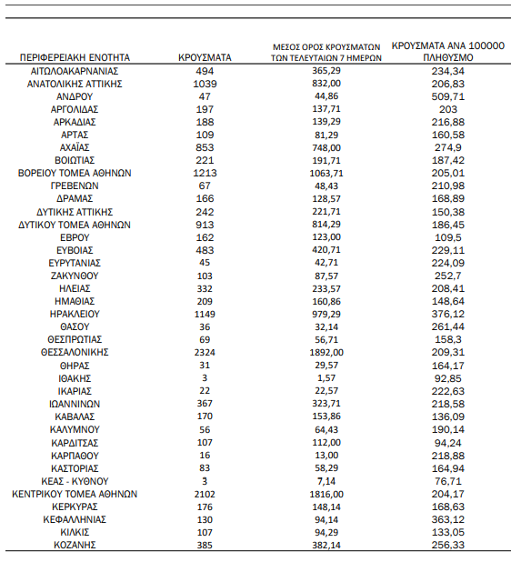 ΧΑΡΤΗΣ ΔΕΥΤΕΡΑ 1