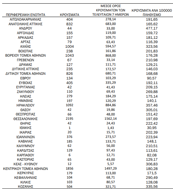 ΧΑΡΤΗΣ ΠΑΡΑΣΚΕΥΗ 1
