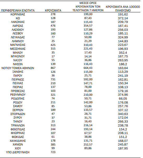 ΧΑΡΤΗΣ ΠΑΡΑΣΚΕΥΗ 2