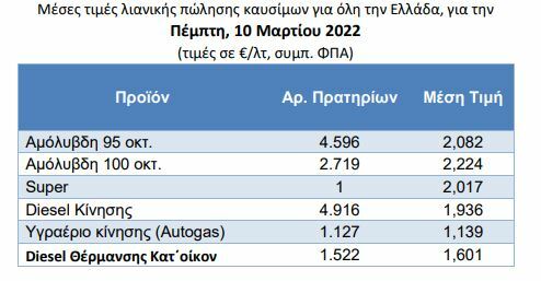 μεσες τιμες