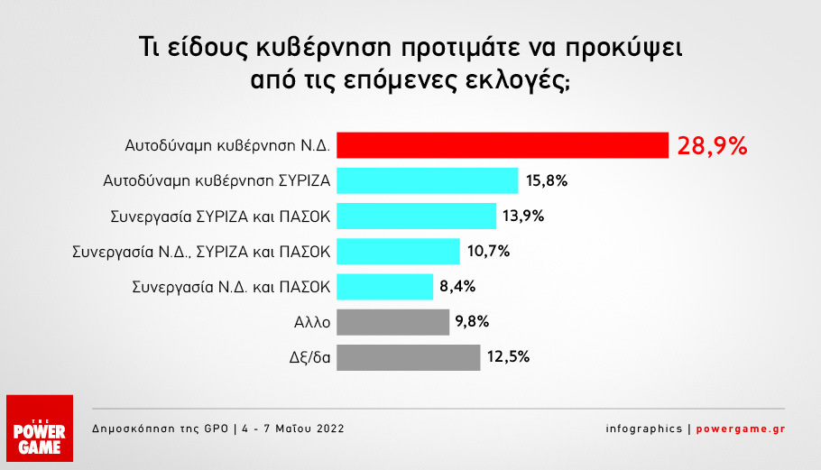 ΔΗΜΟΣΚΟΠΗΣΗ 4