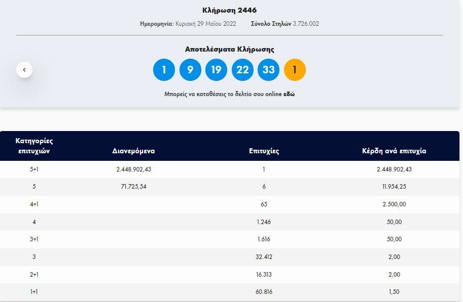 ΤΖΟΚΕΡ ΚΛΗΡΩΣΗ