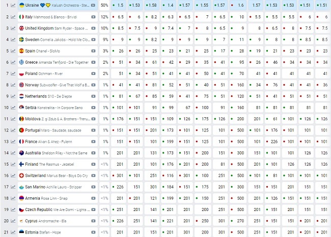 eurovisionprognostika
