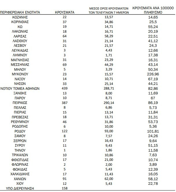 Στιγμιότυπο οθόνης 2022 06 10 154736