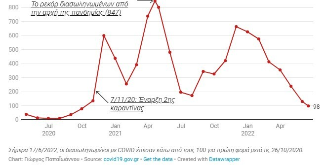 Στιγμιότυπο οθόνης 2022 06 17 203613