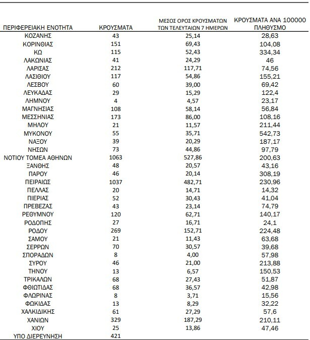 Στιγμιότυπο οθόνης 2022 06 21 163128