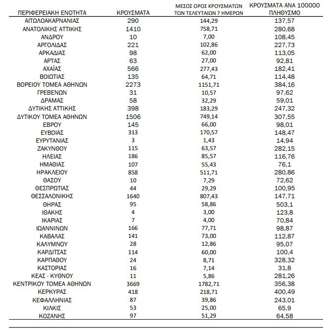 Στιγμιότυπο οθόνης 2022 06 28 154543